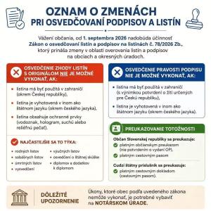 Osvedčovanie - plagát